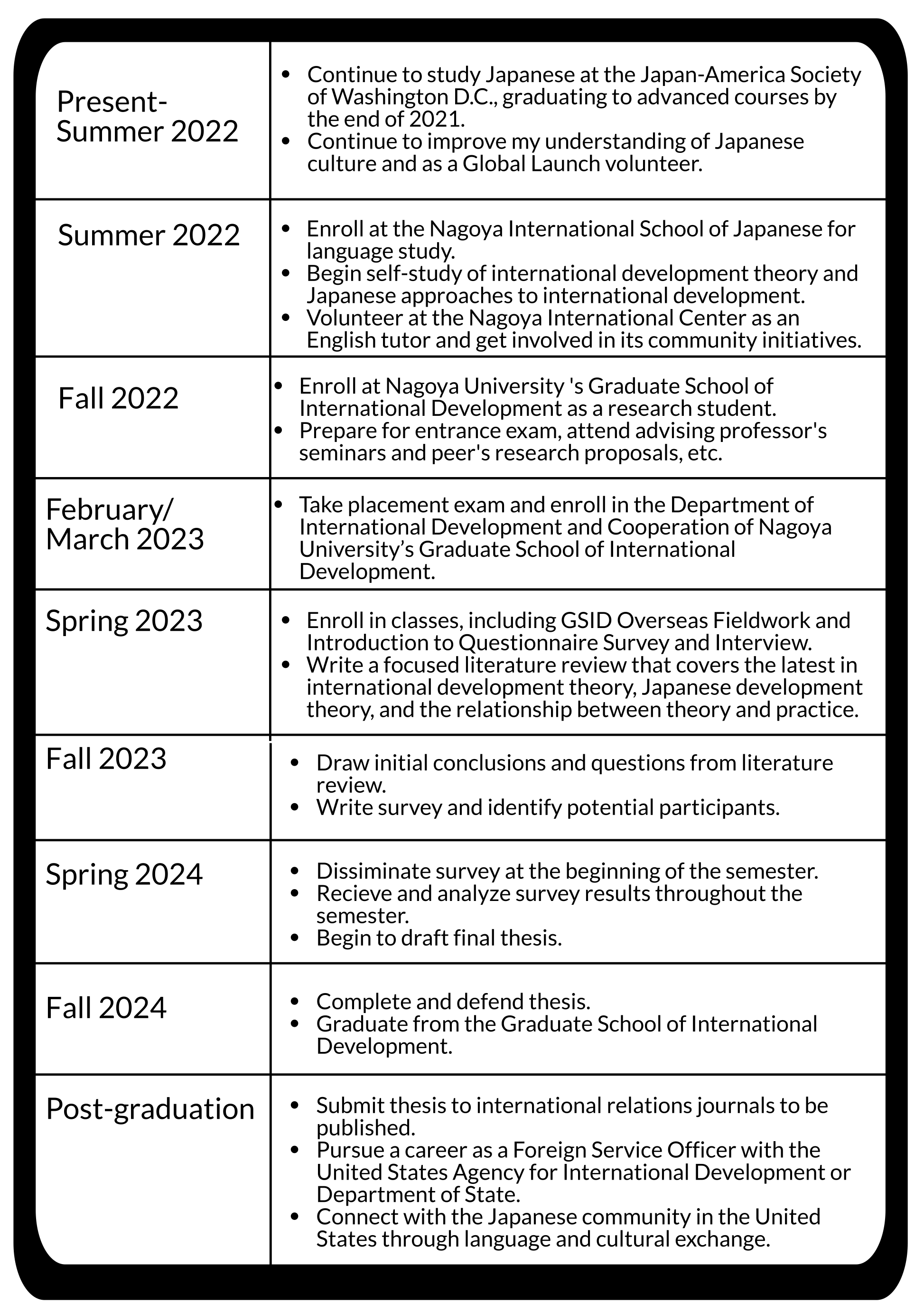 field of study and research plan mext example